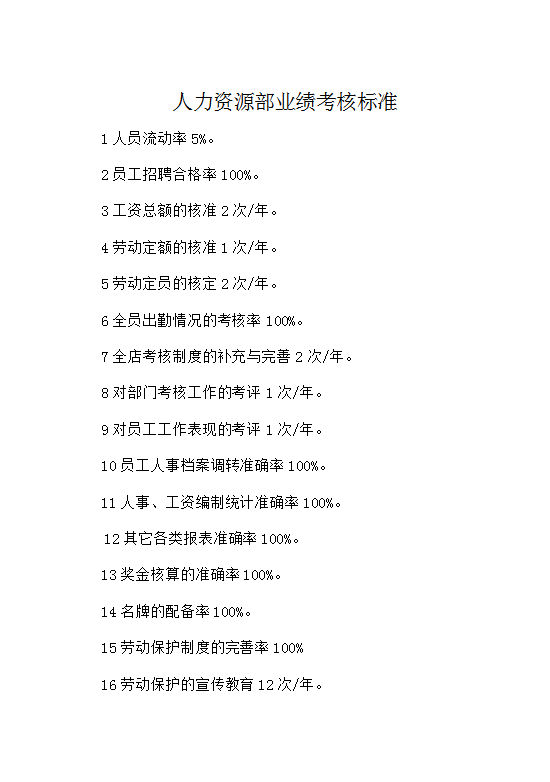 人力資源部業(yè)績考核標(biāo)準(zhǔn)Word模板