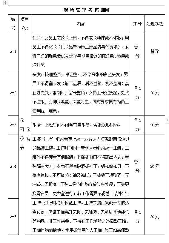 現(xiàn)場(chǎng)管理考核細(xì)則Word模板