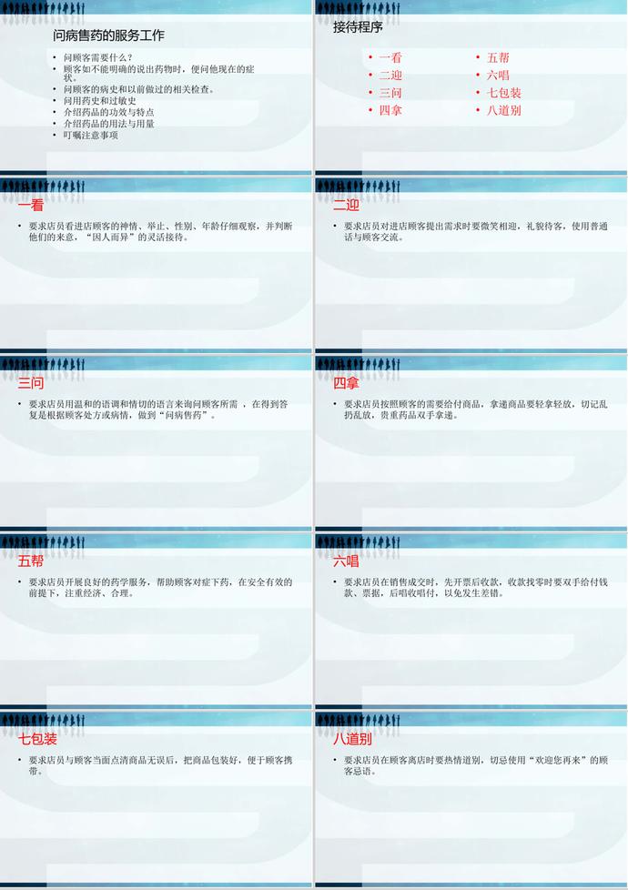 藥店員工培訓教材PPT模板-1
