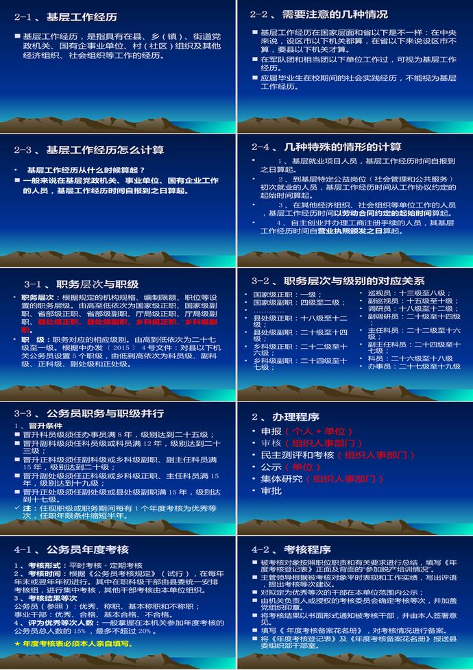 如何加強(qiáng)干部工作規(guī)范ppt-1