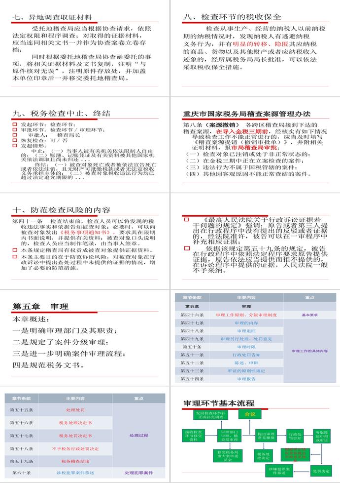 稅務(wù)稽查工作規(guī)程PPT模板-5
