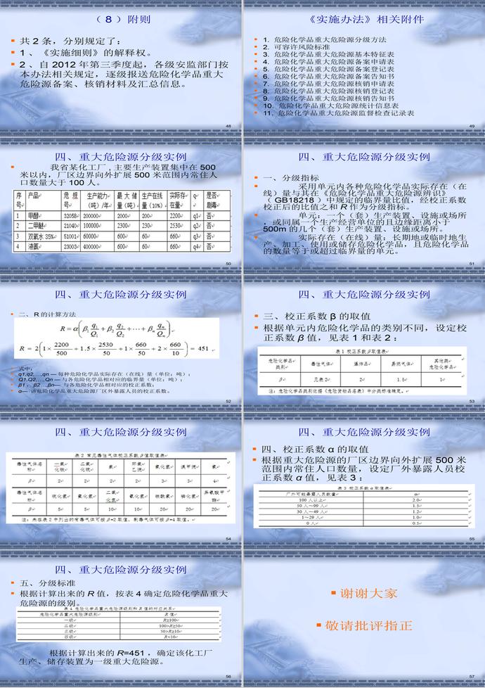 重大危險源實(shí)施細(xì)則規(guī)范PPT模板-5