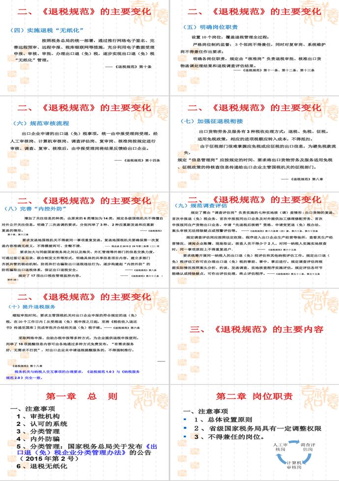 全國稅務機關(guān)出口退(免)稅管理工作PPT模板-1