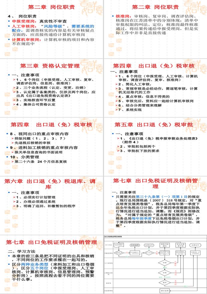 全國稅務機關(guān)出口退(免)稅管理工作PPT模板-2