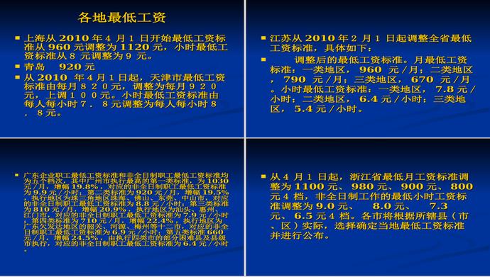 工資制度PPT模板-4