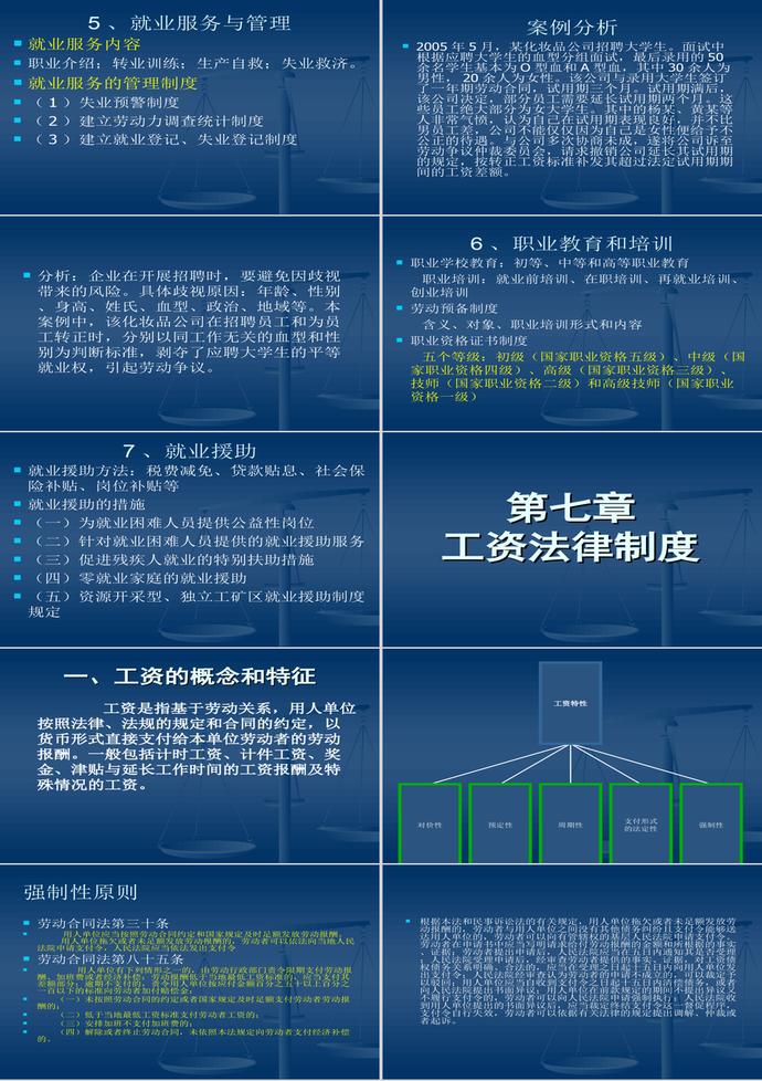 勞動法就業(yè)和工資法律制度PPT模板-1