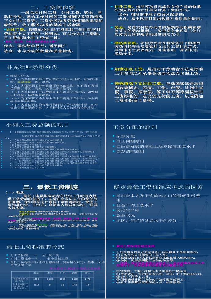 勞動法就業(yè)和工資法律制度PPT模板-2