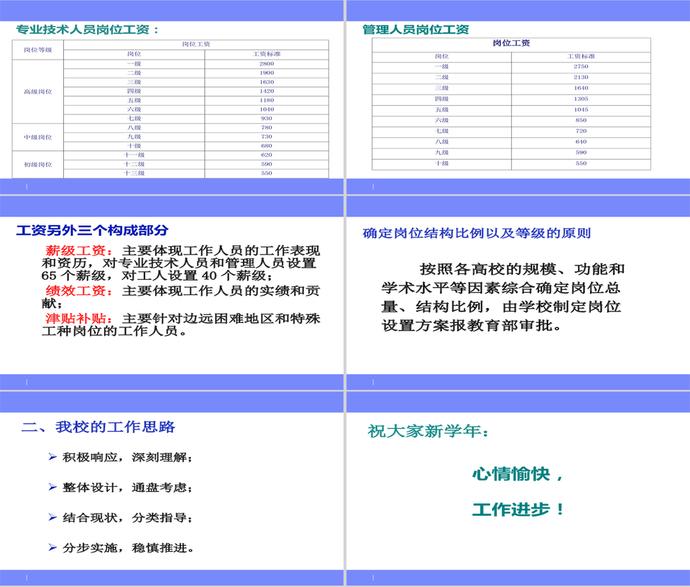 人才隊(duì)伍建設(shè)與人事分配制度改革PPT模板-3