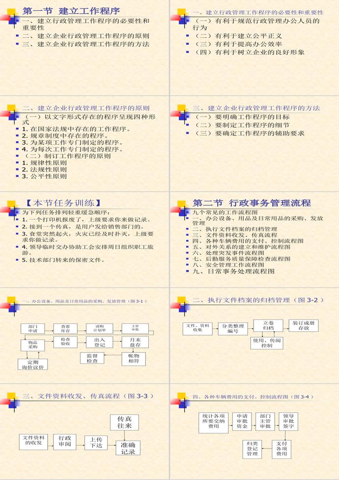 工作程序和制度建設(shè)PPT模板-1