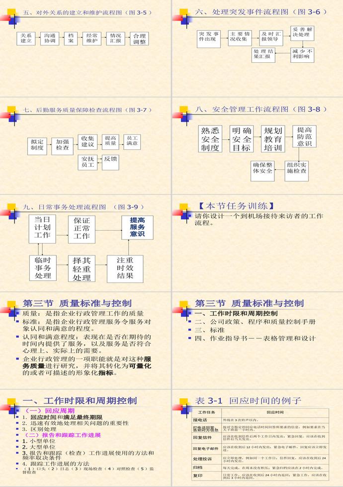 工作程序和制度建設(shè)PPT模板-2