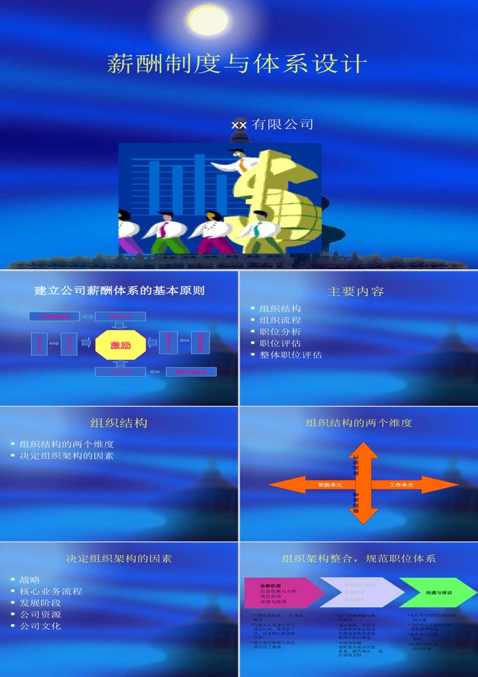 薪酬制度與體系設(shè)計(jì)PPT模板