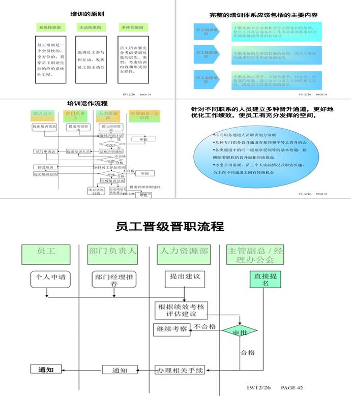 人力資源體系建設(shè)PPT模板-4
