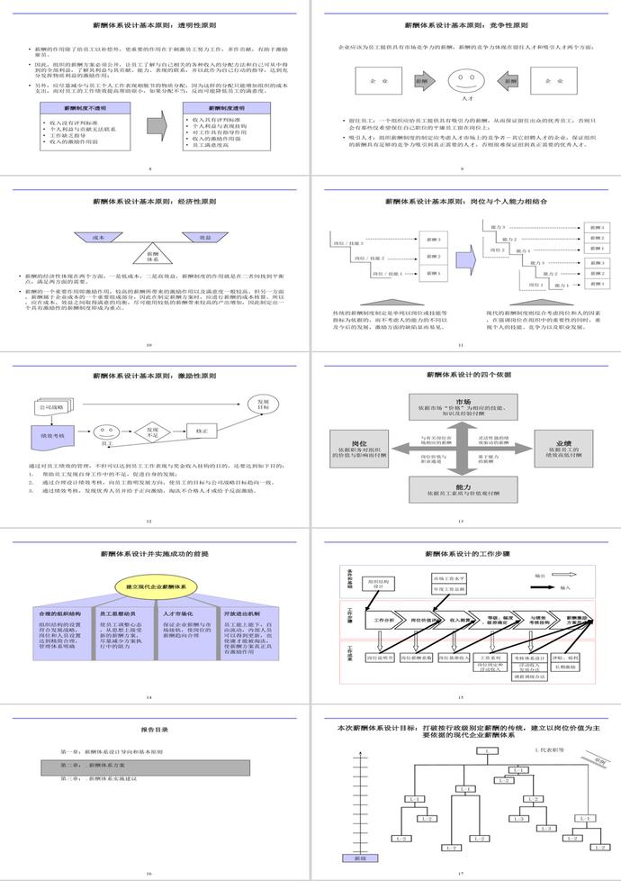 薪酬體系報告PPT模板-1