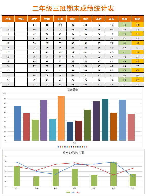 小學(xué)期末成績統(tǒng)計(jì)表