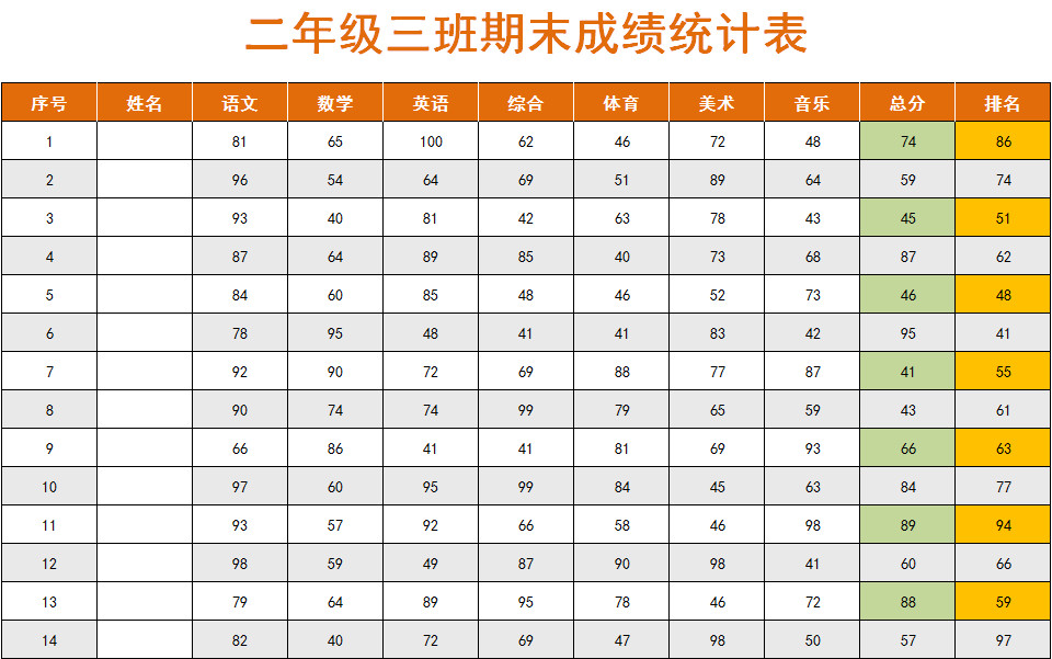 小學(xué)期末成績統(tǒng)計(jì)表-1