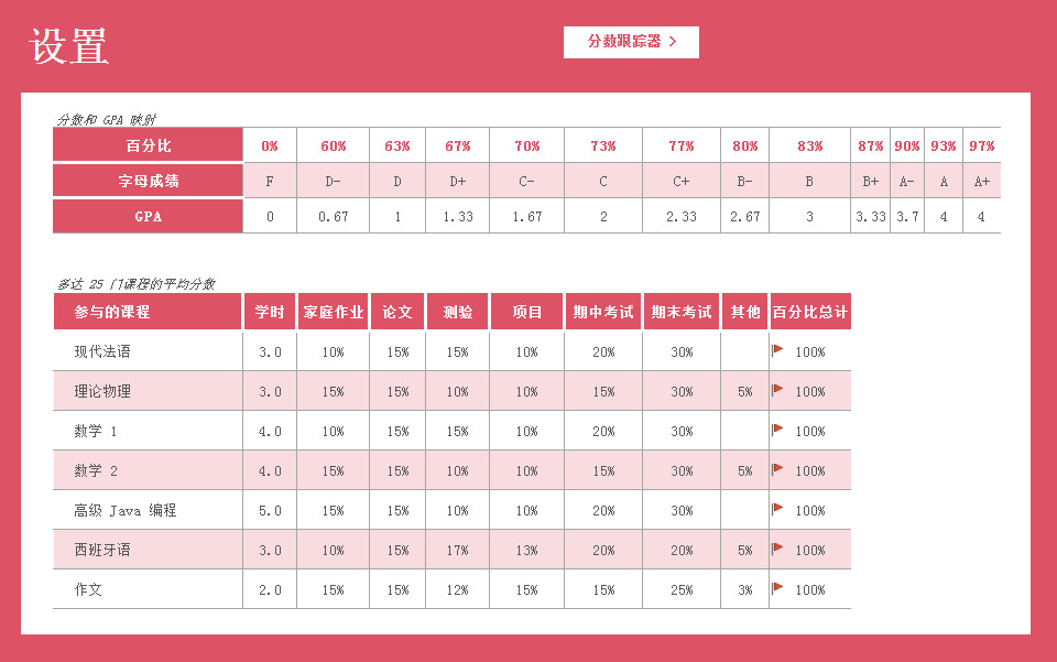 外語(yǔ)成績(jī)表格-2