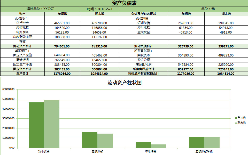 公司資產(chǎn)負(fù)債表帶有圖像-1