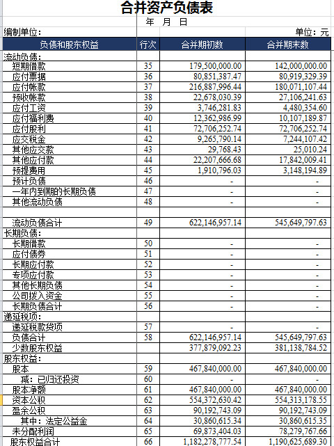合并資產(chǎn)負債表