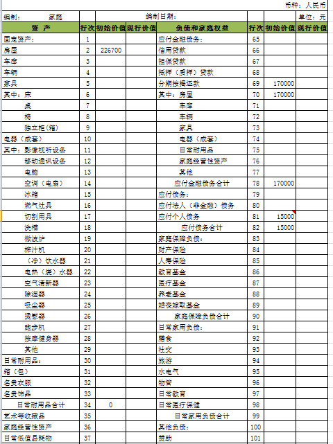 家庭資產(chǎn)負(fù)債表