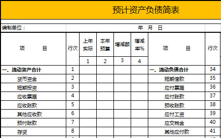 本年預(yù)計(jì)資產(chǎn)負(fù)債簡(jiǎn)表-1