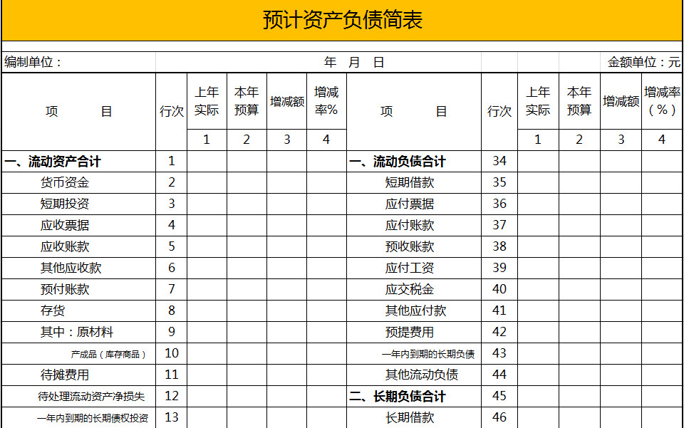本年預(yù)計(jì)資產(chǎn)負(fù)債簡(jiǎn)表-2