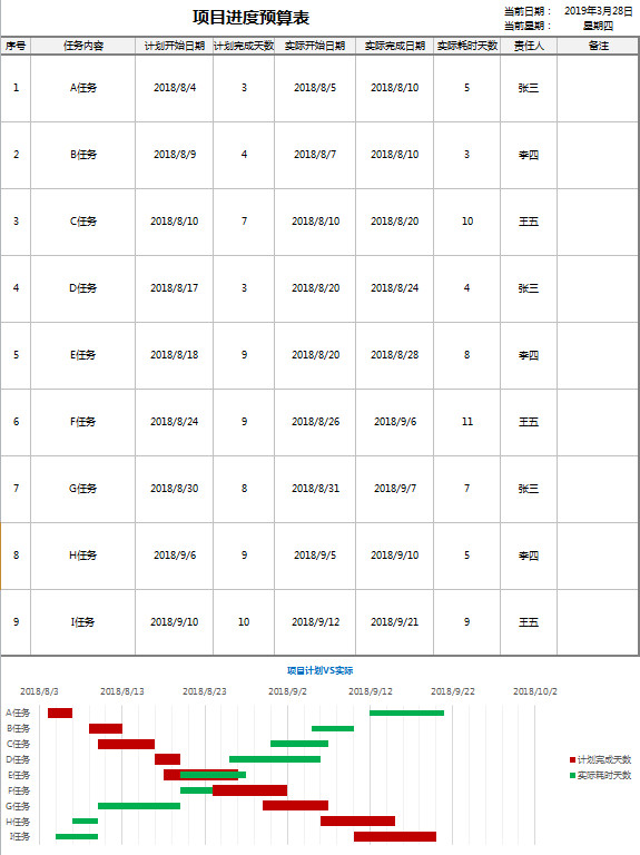 工程施工工人工資結(jié)算預(yù)算表-1