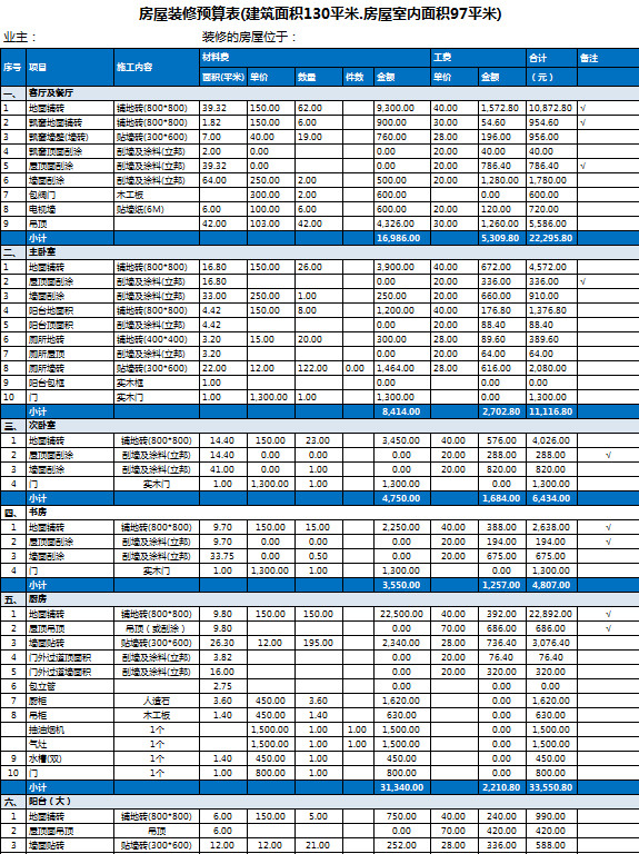 藍(lán)色房屋裝修預(yù)算表-1