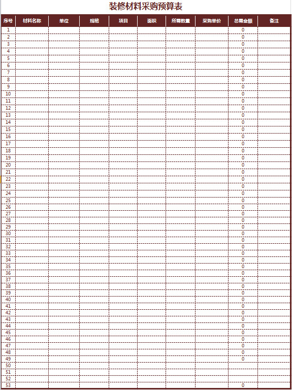 裝修采購預(yù)算表