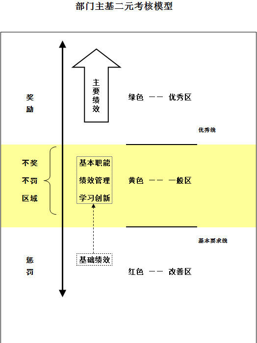 部門績(jī)效考核評(píng)價(jià)表-1