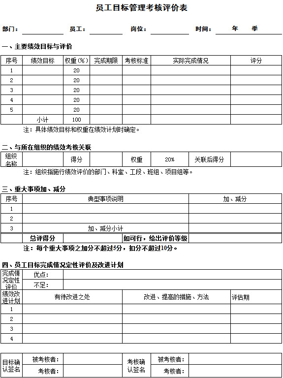 部門績(jī)效考核評(píng)價(jià)表-4