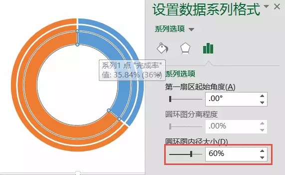 圓環(huán)圖內(nèi)徑
