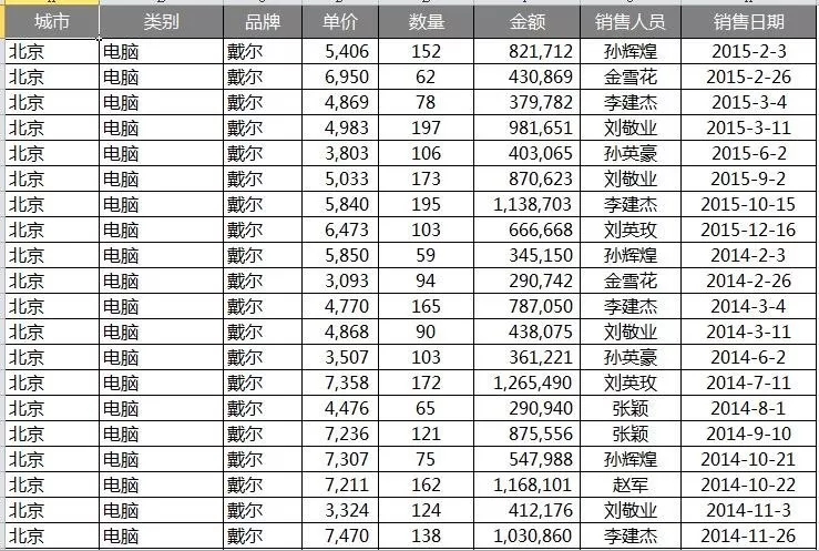 銷售統(tǒng)計(jì)表