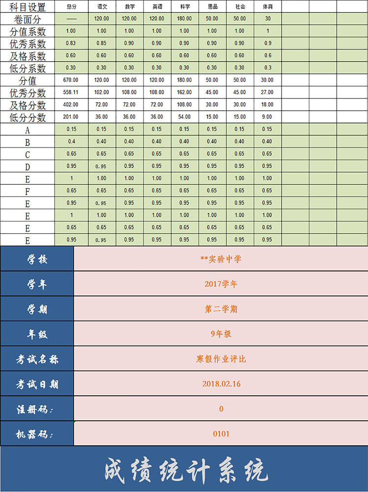 寒假作業(yè)成績統(tǒng)計分析表-1