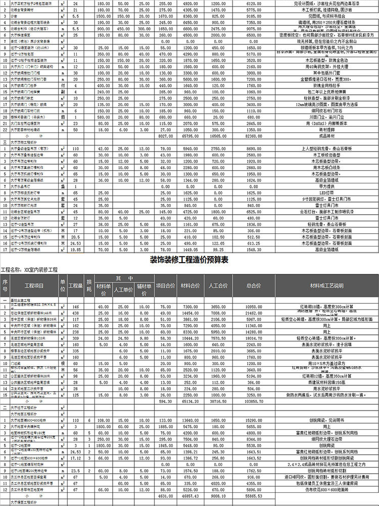 裝飾裝修工程造價(jià)預(yù)算表-1
