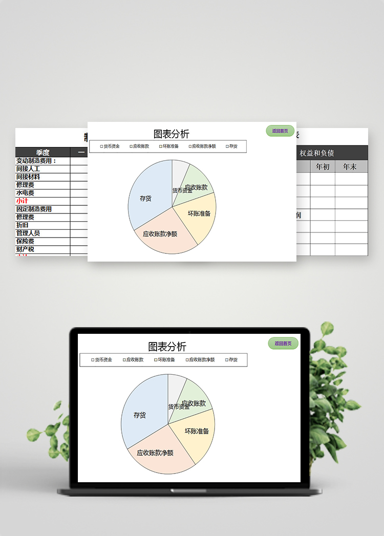 生產(chǎn)管理預(yù)算表格