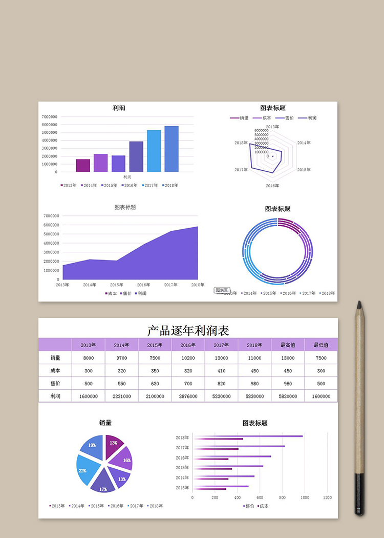 產(chǎn)品逐年利潤表